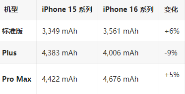 东澳镇苹果16维修分享iPhone16/Pro系列机模再曝光