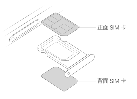 东澳镇苹果15维修分享iPhone15出现'无SIM卡'怎么办